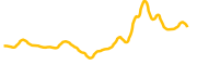 large-language-model chart