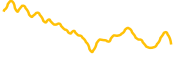 layer3-xyz chart
