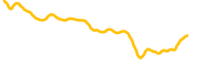 layeredge chart