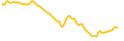 layerzero chart