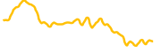 lcx chart