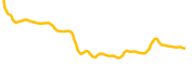 league-of-traders chart
