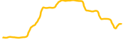 leeds-united-fan-token chart