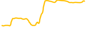 legacy-ichi chart