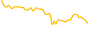 leisuremeta chart