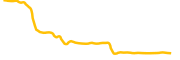 lemonrocks chart