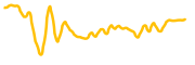 letstop chart