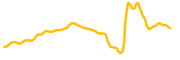 levana-protocol chart