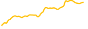 leverj-gluon chart