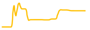 libra-credit chart