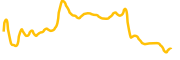 libra-viva-la-libertad-project chart