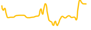 library-credits chart