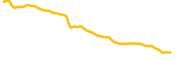 likecoin chart