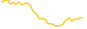 limewire chart