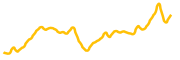 linea chart