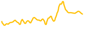 linka chart