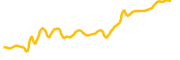 linqai chart