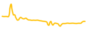 lion-cat chart