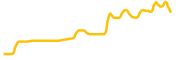 liquid-staked-eth chart