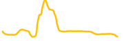 liqwid-finance chart