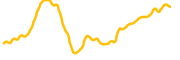 lisk chart