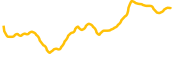 litentry chart