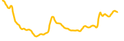 livepeer chart