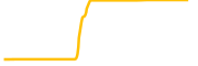 locgame chart