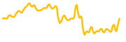 logx chart