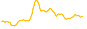 chart-LBTC