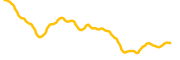 looksrare chart