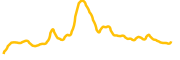 loom-network chart