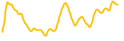 loopring chart