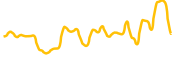 lossless chart