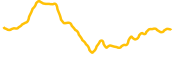 lou chart