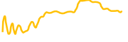 lovepowercoin chart