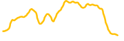 lto-network chart