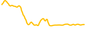 luigi-mangione chart