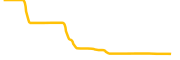 lukso chart