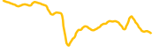 lumentum-tokenized-bstocks chart