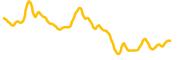 lumia chart