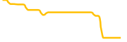 luna-rush chart