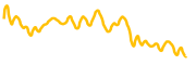 lusd chart