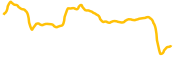 lyra-finance chart