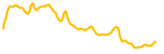 magaverse chart