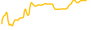 magic-internet-money chart