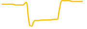 magnet-gold chart