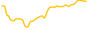 mahadao chart