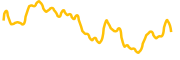 make-aliens-great-again chart