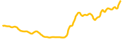 chart-MKR